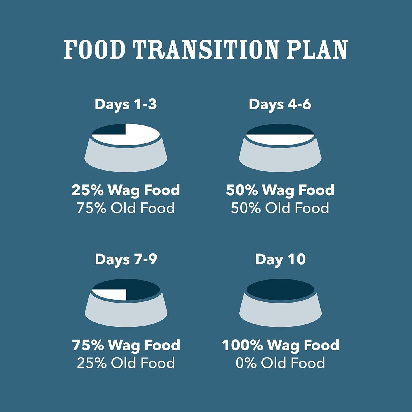 Amazon Brand - Wag Stew Canned Dog Food, Turkey & Sweet Potato Recipe, 13.2 oz Can (Pack of 12)