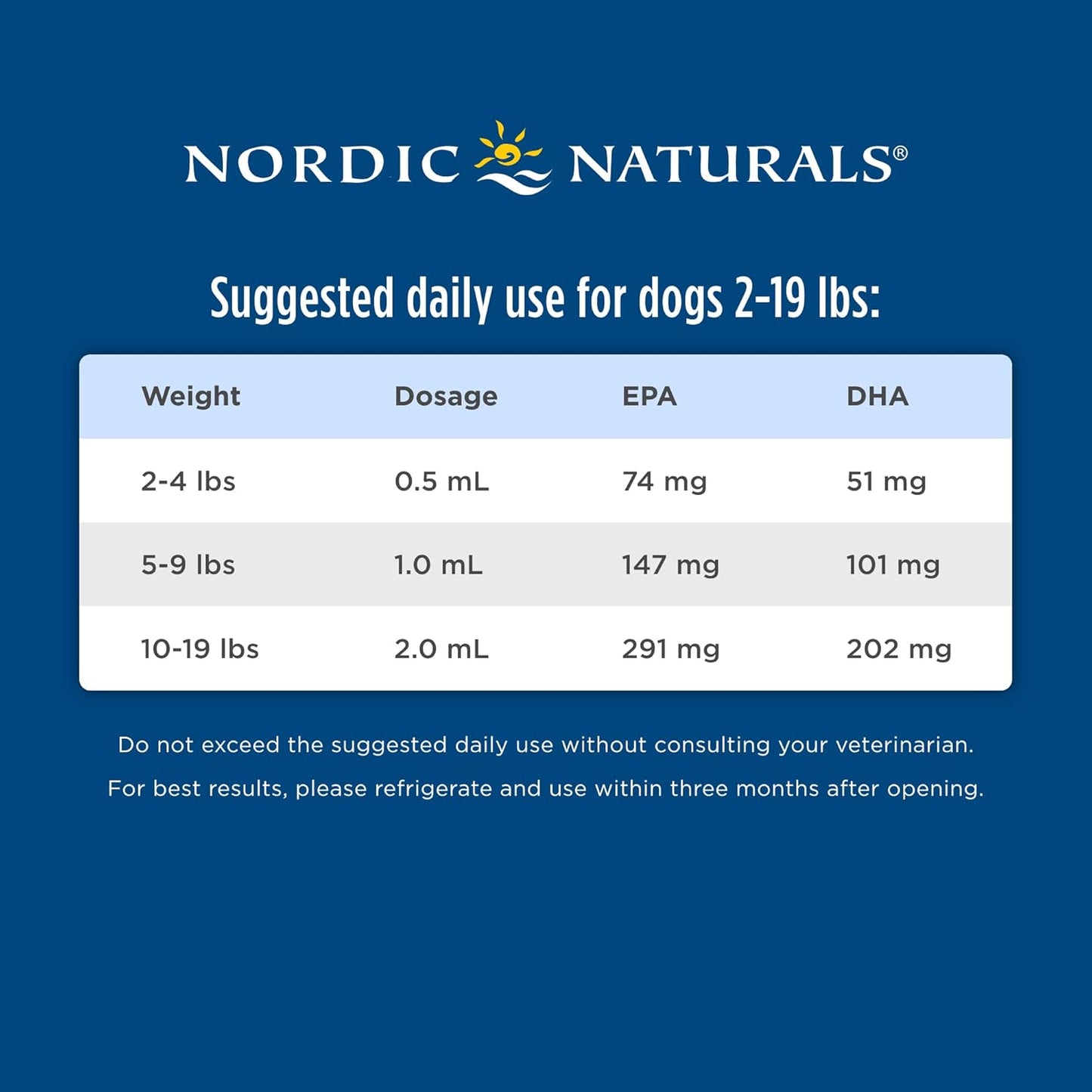 Nordic Naturals Omega-3 Pet, Unflavored - 2 oz - 304 mg Omega-3 Per One mL - Fish Oil for Small Dogs & Cats with EPA & DHA - Promotes Heart, Skin, Coat, & Immune Health