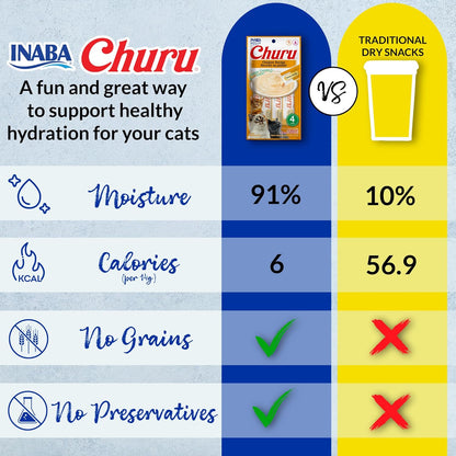 INABA Churu Cat Treats, Lickable, Squeezable Creamy Purée Cat Treat with Green Tea Extract & Taurine, 0.5 Ounces Each Tube, 20 Tubes, Chicken Variety Box